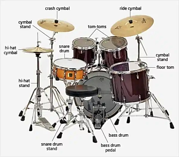 Bateri, Davul Ekipmanları