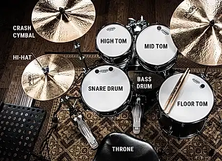 Davula, Bateri’ye Başlayanlar İçin Teknik Detaylar